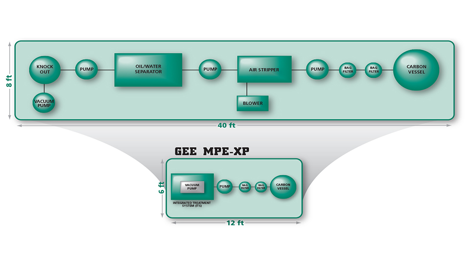 Industry-Standard MPE VS GEE MPE-XP